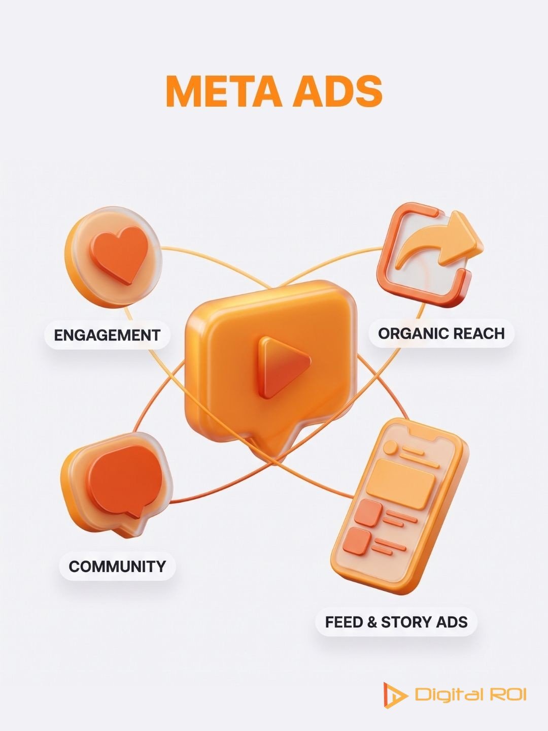 Meta Ads