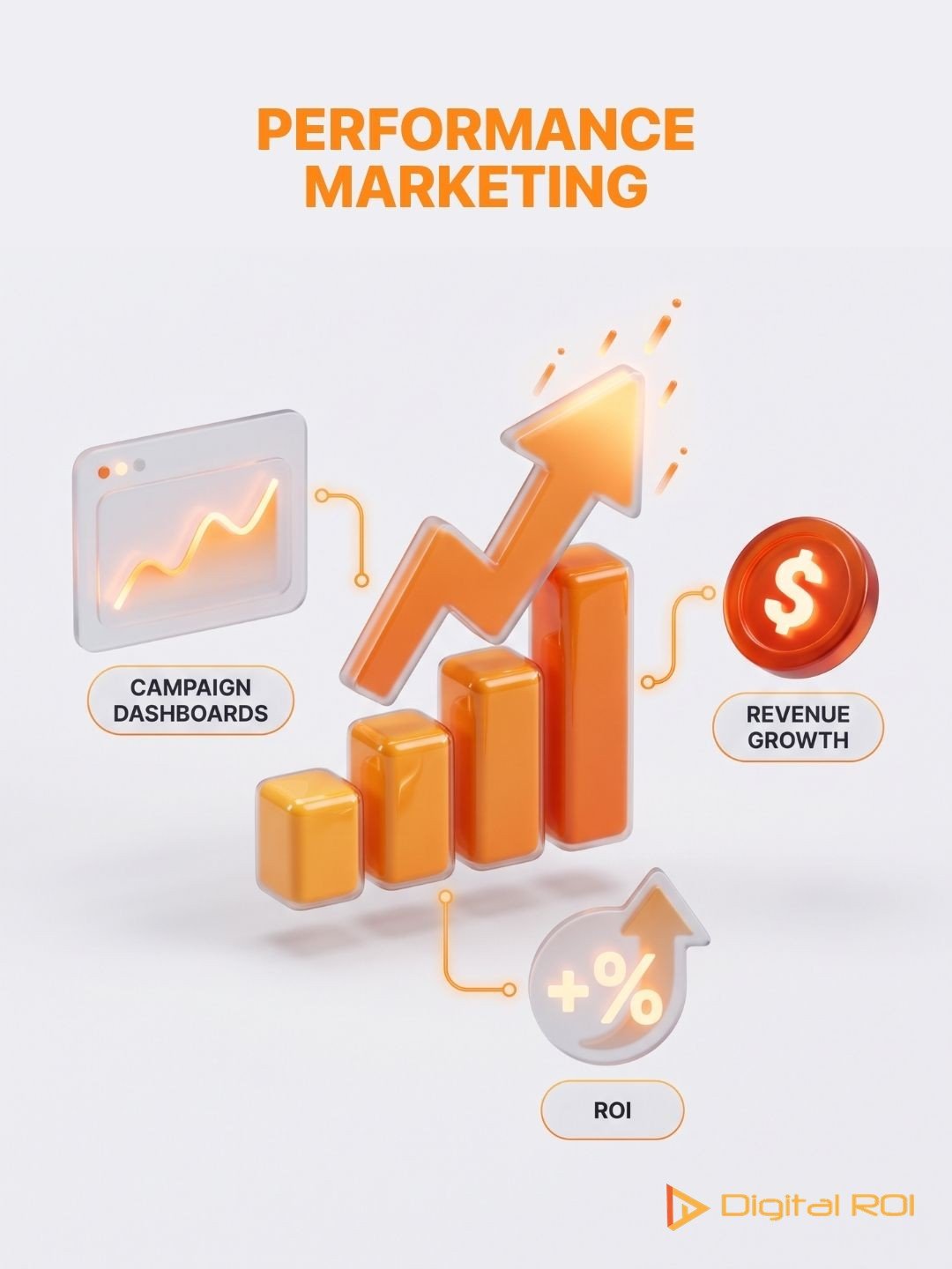 Performance Marketing