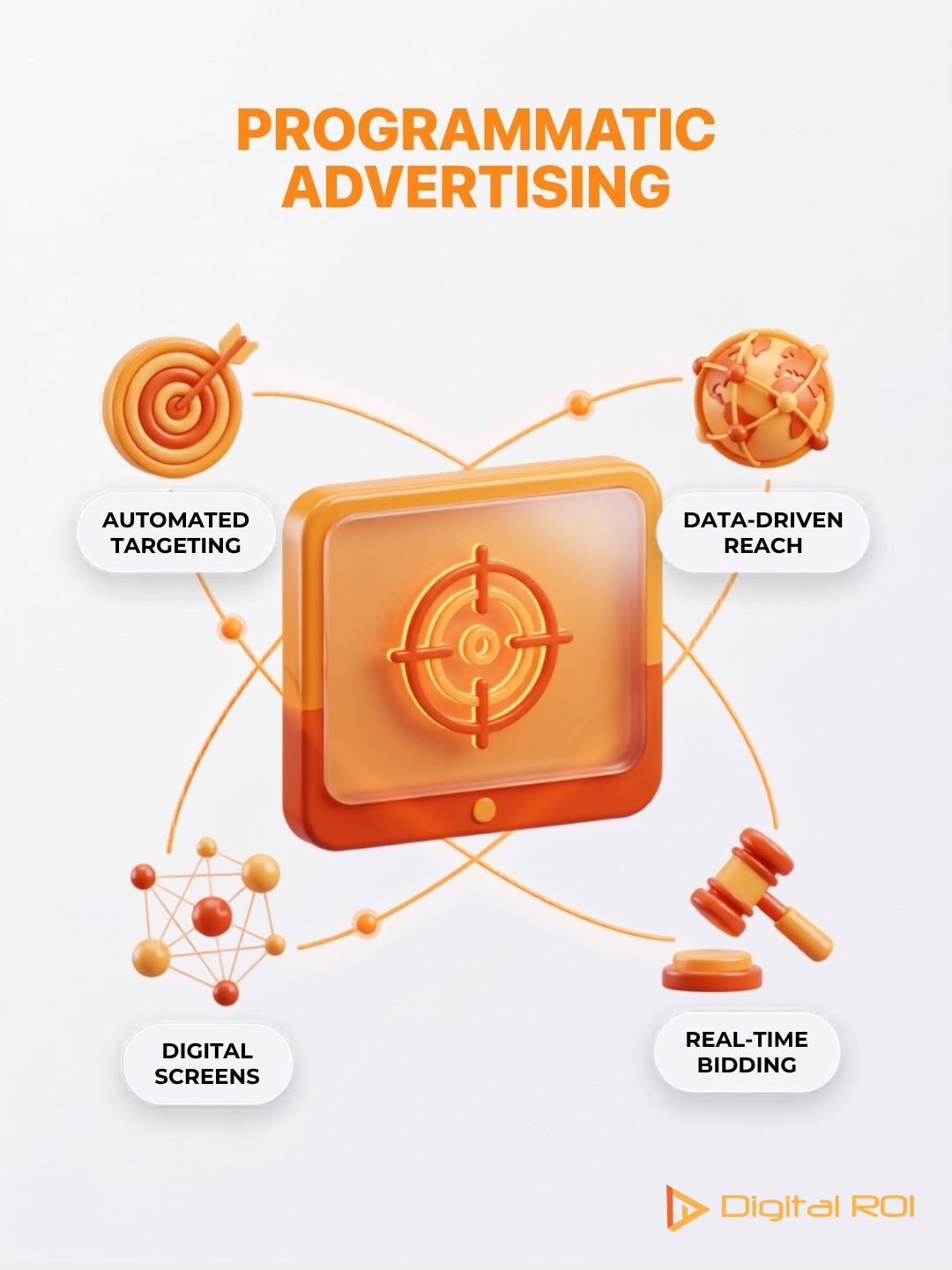 Programmatic Advertising